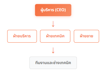 โครงสร้างองค์กร
